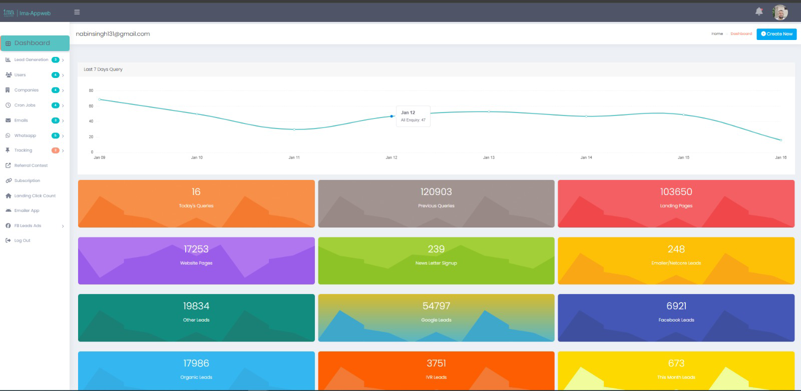 Customer Relationship Management