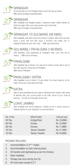 Kashmir itinerary 