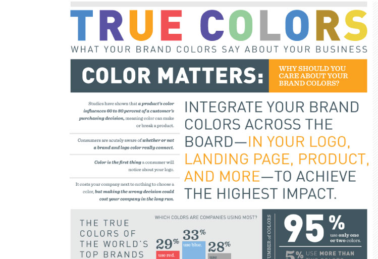 How to Pick the Right Brand Colors for Maximum Impact?