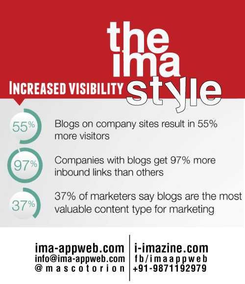 increase visibility of web site by ima style online branding