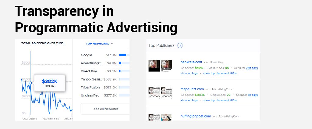 programmatic advertising transparency