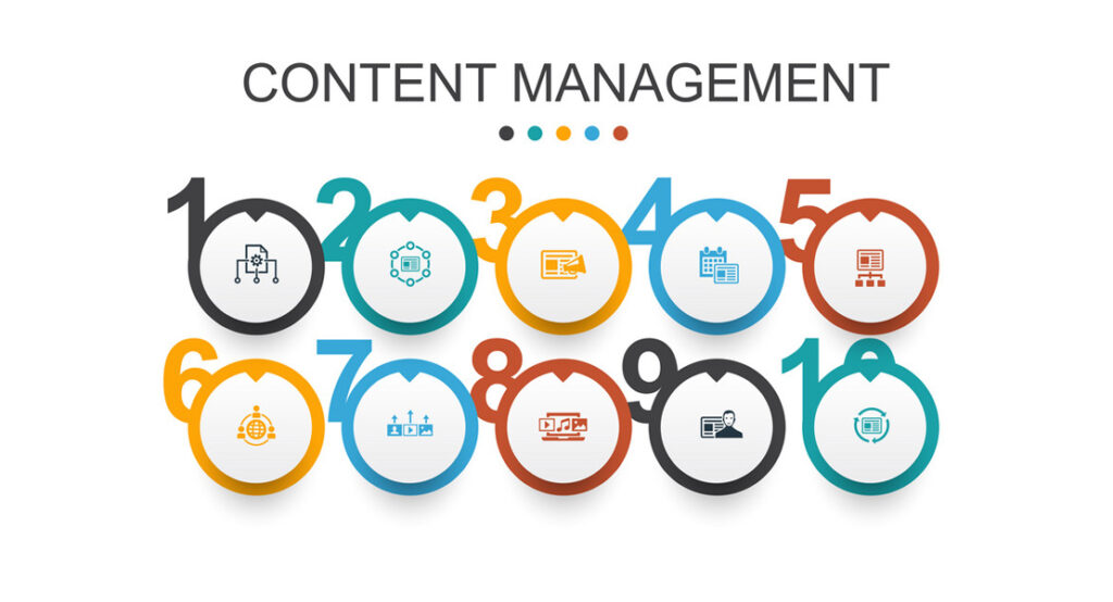 Content-management-systems