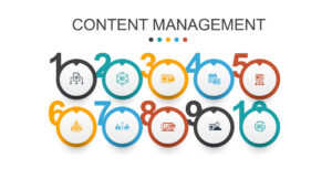 Content-management-systems