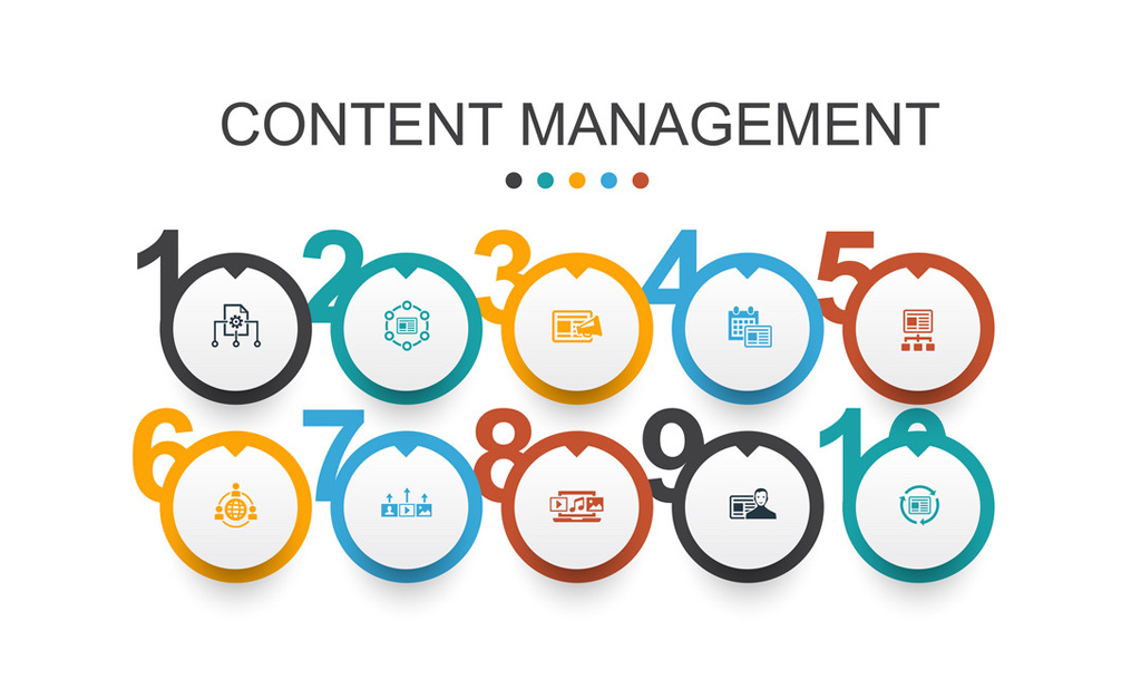 Content Management System(CMS) Development by Ima Appweb