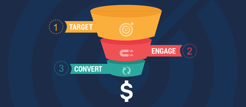 Landing Page Design Service