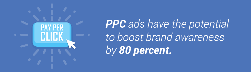boost brand awareness with ppc ads