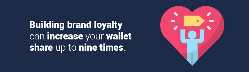 Brand Awareness