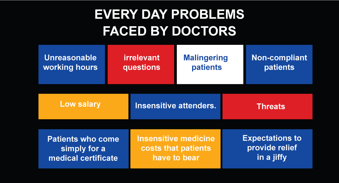 everyday problem faced by doctors in india