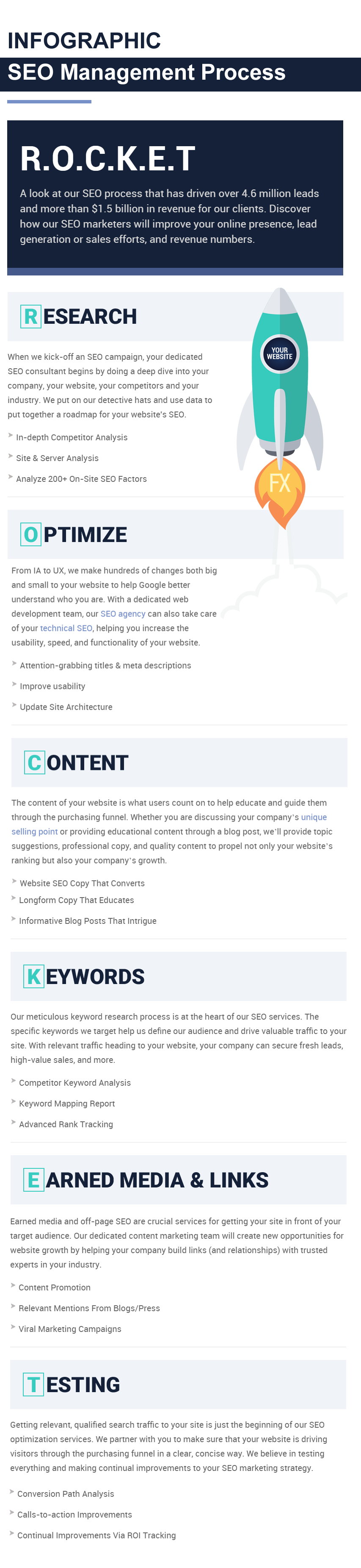 infographic-of-seo-management-process