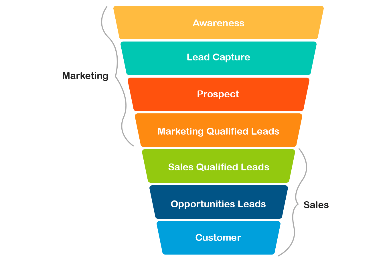lead-driven-design