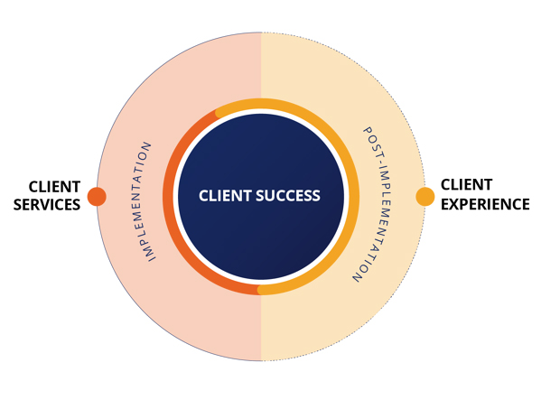 Client Successes
