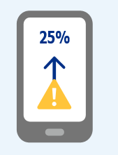fraud rate of holiday season
